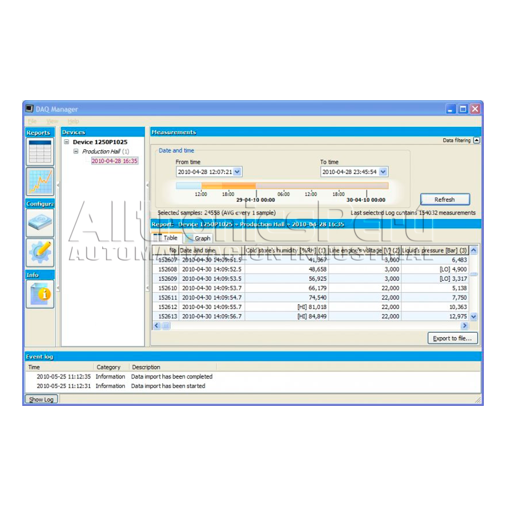 Software DAQ Manager